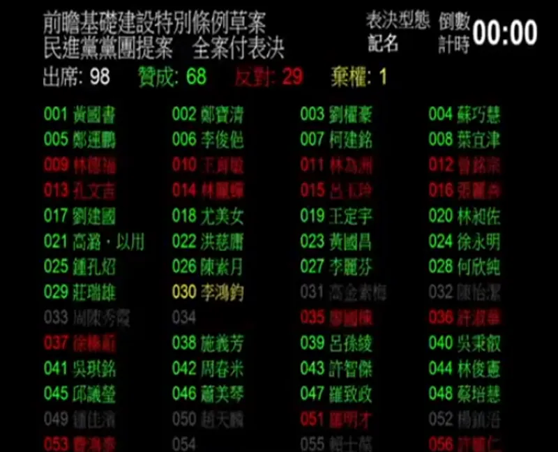 立院爆卦：時代力量黃國昌『嘴上反前瞻、轉頭投贊成』 — 諷刺收割力量『打假球』的雙面政治學