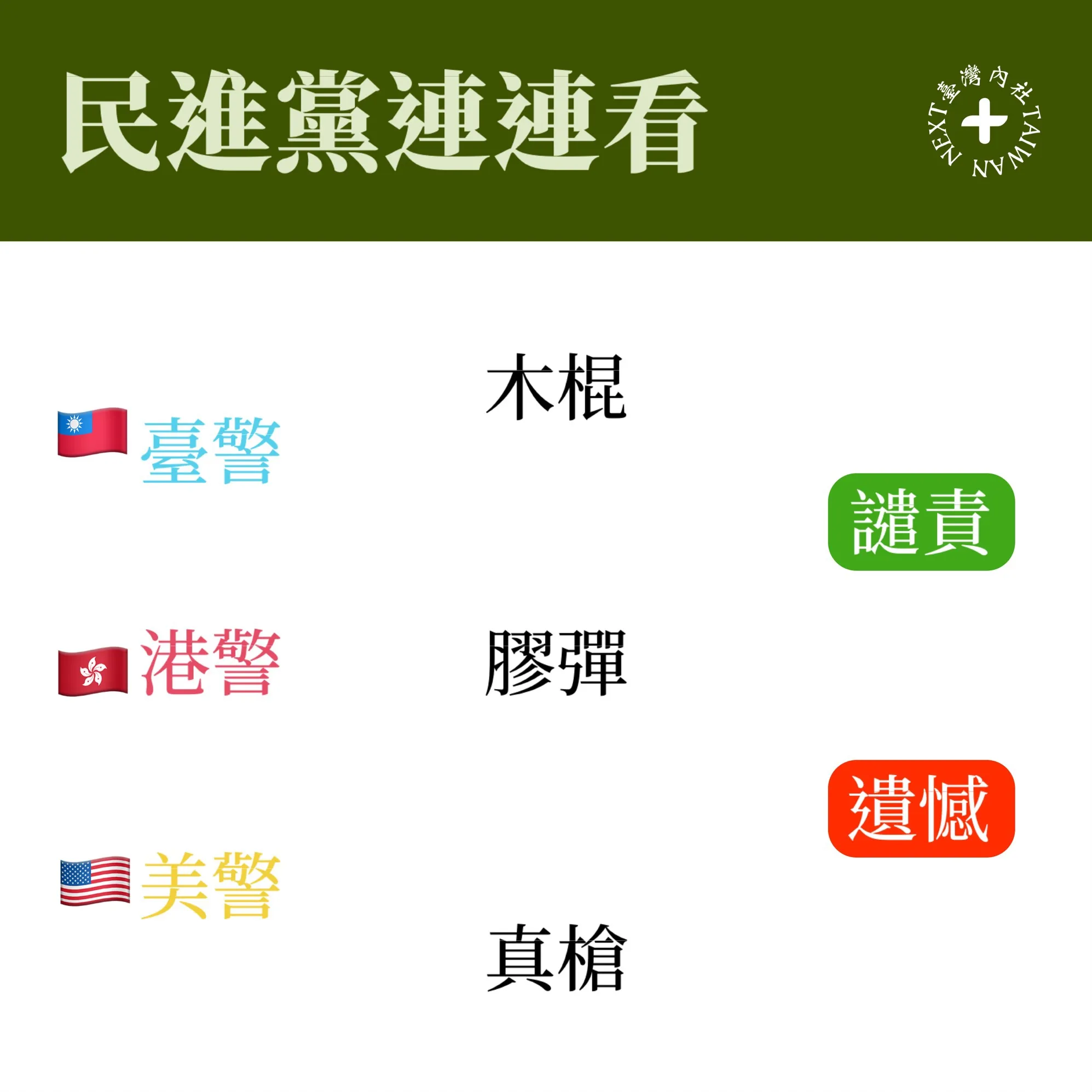 民進黨連連看 臺警 港警美警