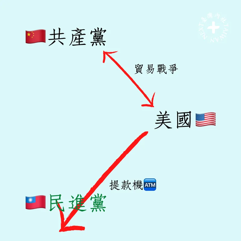 梗圖｜民進黨把臺灣人當作美國爸爸的提款機
